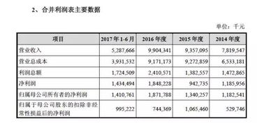 周鴻祎放手一搏，奇虎360借殼回歸A股，軟件技術(shù)轉(zhuǎn)讓成關(guān)鍵一步