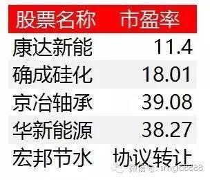 估值洼地還是價(jià)值陷阱？私募掘金新三板的邏輯與風(fēng)險(xiǎn)